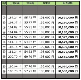 ���ꌧ����s���c���̓y�n�̉摜